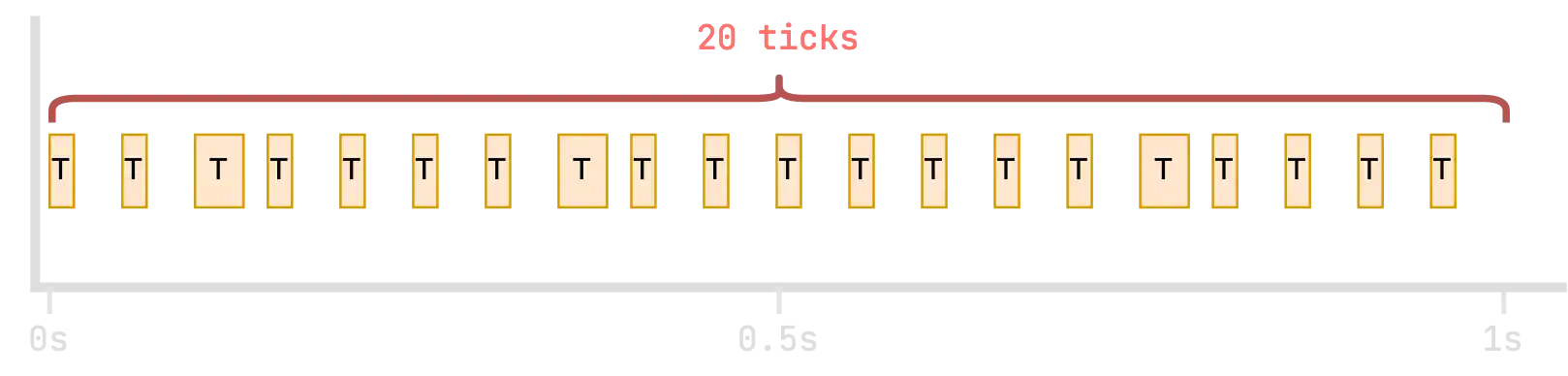 Тики с периодами сна