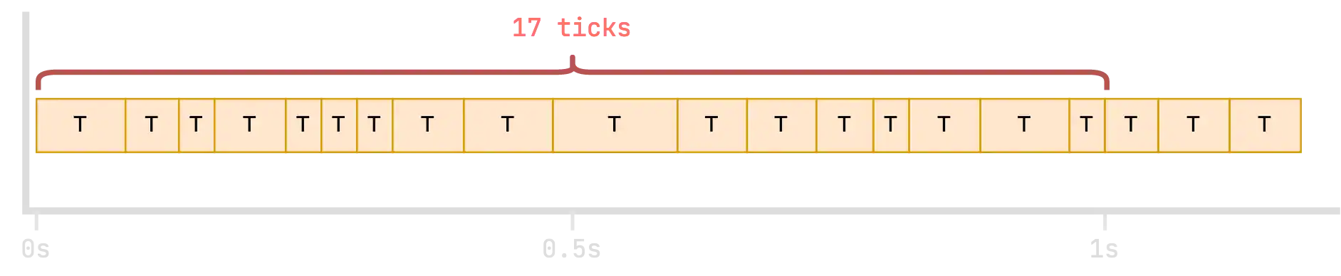 Лагающие тики